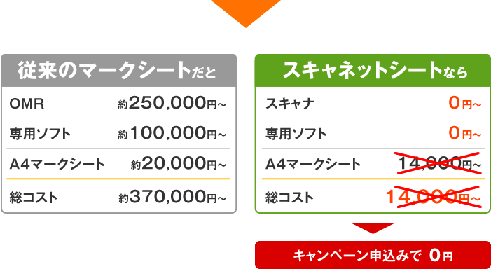 キャンペーン申込で0円