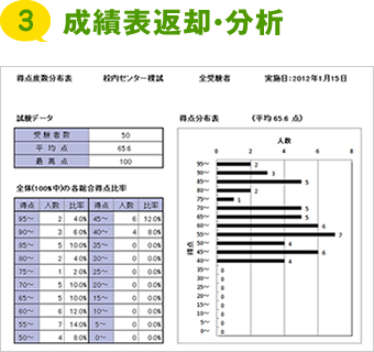 成績表返却・分析