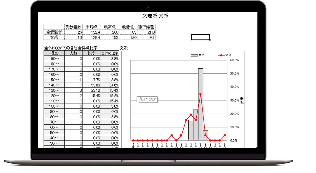 簡単分析