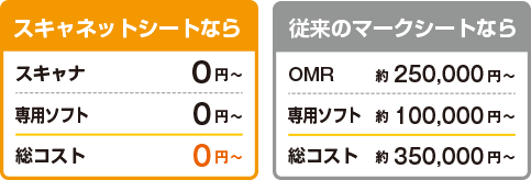 スキャネットシートならスキャナ・専用ソフト・総コストがすべて0円～